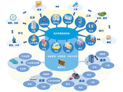 乌兰察布打造成为符合发展需求的智慧城市