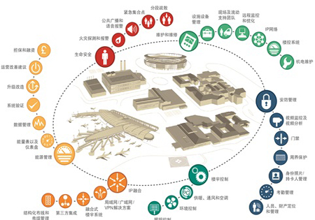 物联网企业入驻马尾 最高可享受“零租金”优惠