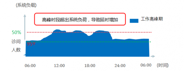 东芝企业级存储联手宏杉打造高端医疗系统