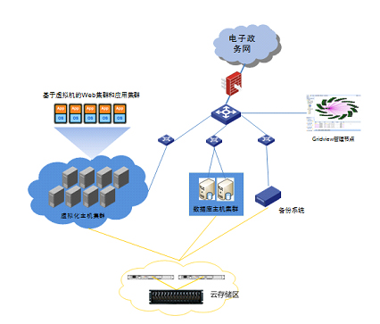 全州电子政务工作交流会在镇远县召开