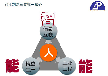 机械制造：智能制造发展有望加快 荐17股