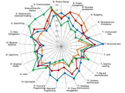 大数据创新——要借船出海也要自造航母