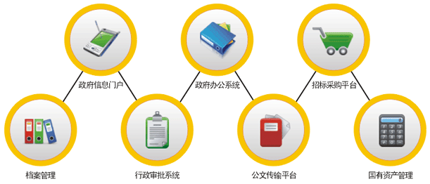 《中国电子政务发展报告（2017）》呼吁 加强顶层设计创新“互联网+政务服务”新模式