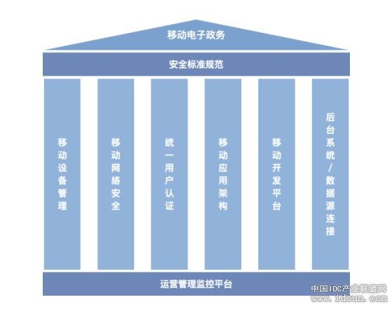 我省加快推进省政务信息中心建设