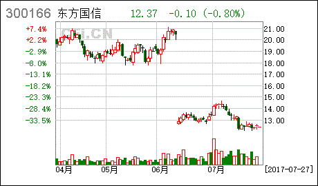 东方国信(300166)深度报告：厚积薄发 领跑“大数据+”新时代