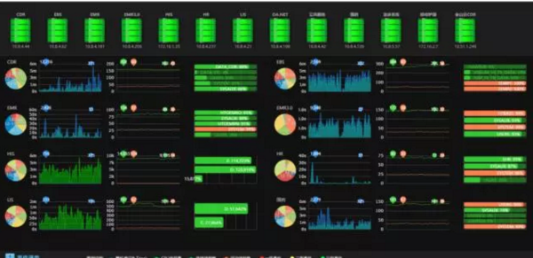 北京大学人民医院“五招秘籍”维护医院信息安全