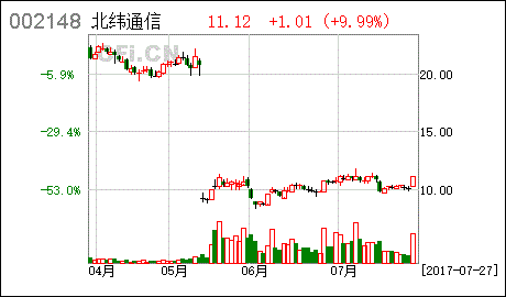 北纬通信(002148)公司公告点评：中报业绩增长强劲 移动互联网转型成效显著