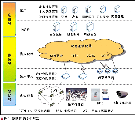 新一代物联网NB-IoT在甘肃商用