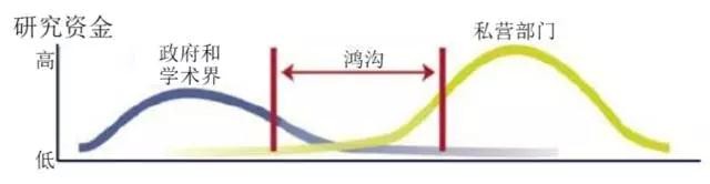 制造业Manufacturing USA—智能制造新概念