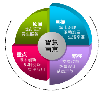 云南加快推进省政务信息中心建设