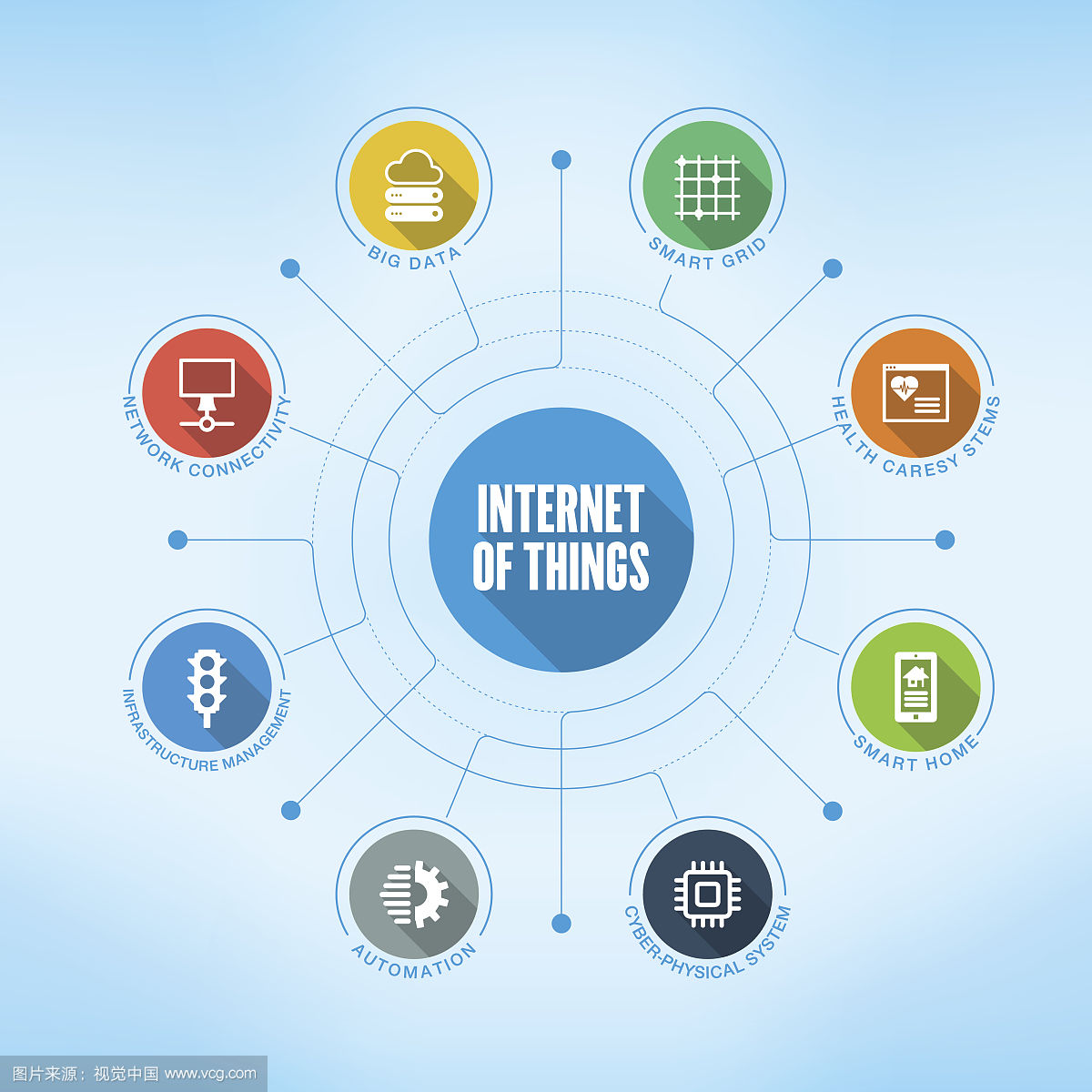 NFC技术将在物联网普及过程中扮演重要角色