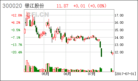 [中性评级]银江股份(300020)：构建智慧城市生态圈 大股东计划增持