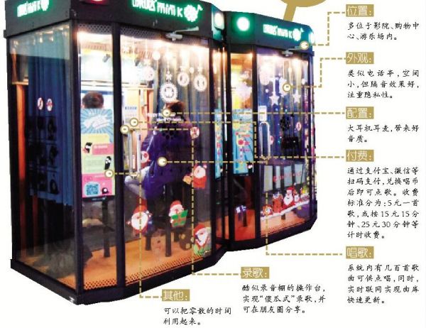 共享玩出新创意,这些才只是开始