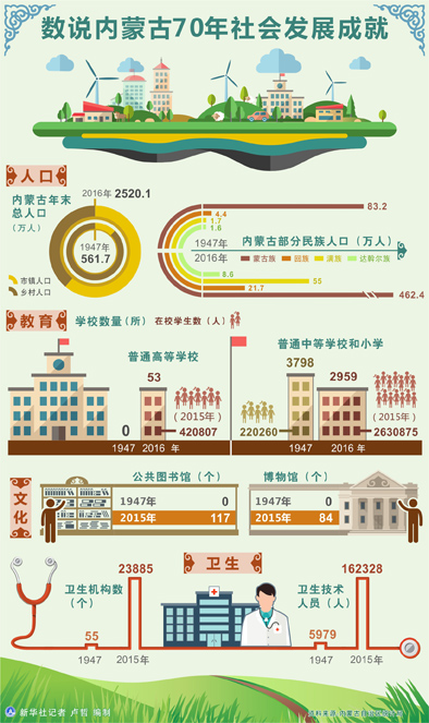 崛起的大数据“新高地”