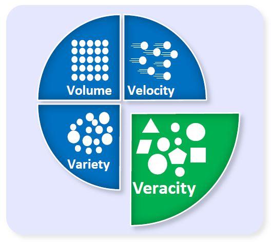 大数据提供新维度 高校学术品质与应用价值须平衡