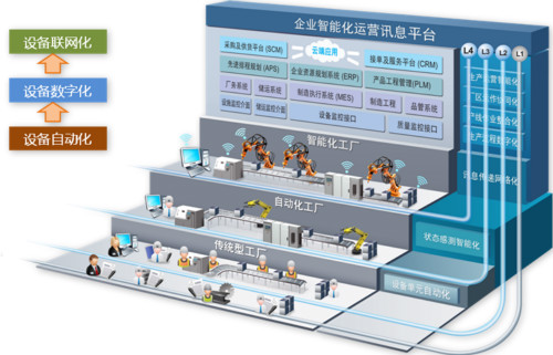 智能制造大潮席卷而来 珠三角制造业分化显著