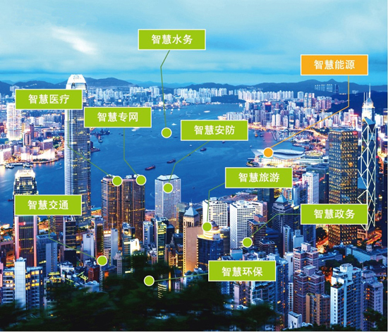 智慧城市：“国家队联盟”助力解决建设痛点