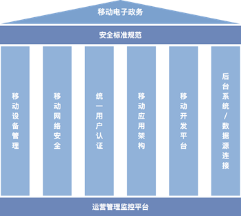 湖南省食品药品电子政务专用网络项目顺利通过验收