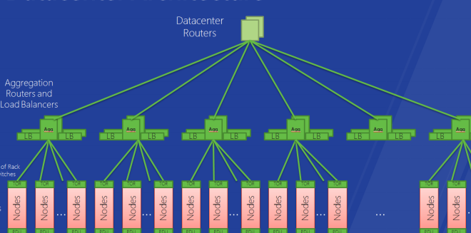 IT运维管理在云计算数据中心运维要点