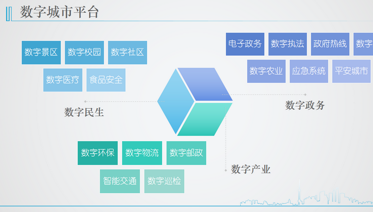 城市更智慧 服务更高效 我市建设新型智慧城市打造城市生活“未来版”