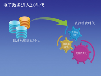 中国电子政务年鉴见证“互联网+政务服务”优秀成果