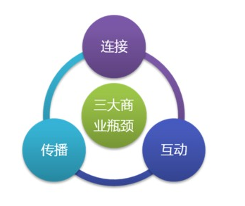 工信部印发移动互联网综合标准化体系建设指南