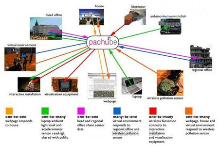 共享模式成物流业降本增效突破口 物联网化成必然趋势