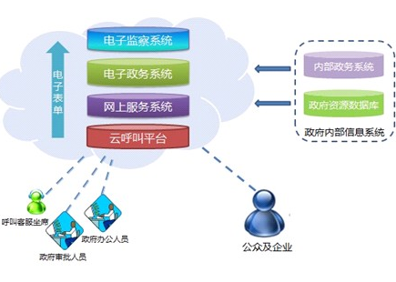 “电视政务大厅”上线试运行