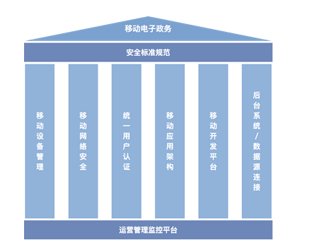 丽水市公共安全视频监控建设联网应用项目列入电子政务专项2017年（第四批）中央预算内投资计划
