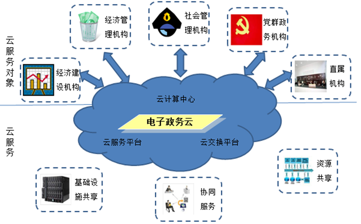 局域网建设初步方案已完成