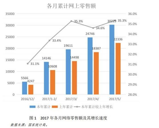 宝付顺应电商大势 为B2B线上交易保驾护航