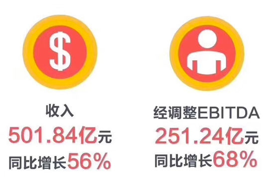 阿里新一季财报:淘宝天猫依然很赚钱,云计算和优酷土豆还在烧钱
