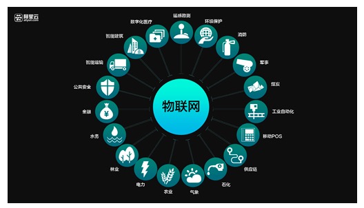 颍东区将建设 物联网农业小镇