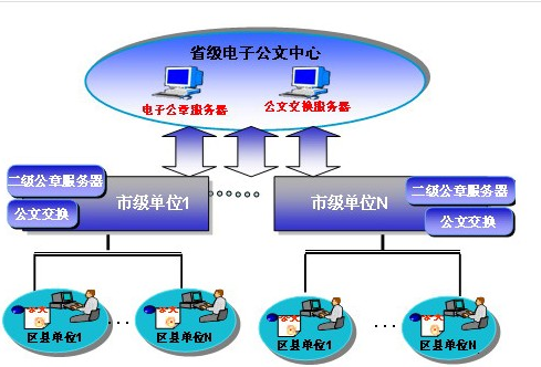 不丹：电子政务战略要求政府机构都必须采用以公民为中心的在线服务方式