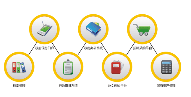鼓楼电子政务力争走在全省前列 构建一体化平台