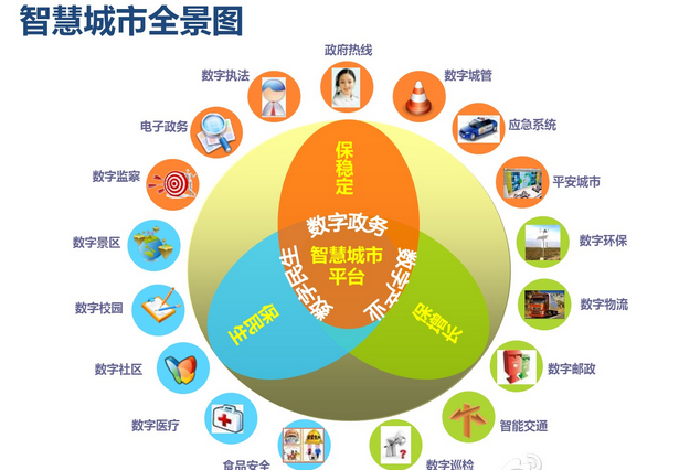 智慧城市须把市民体验放在首位