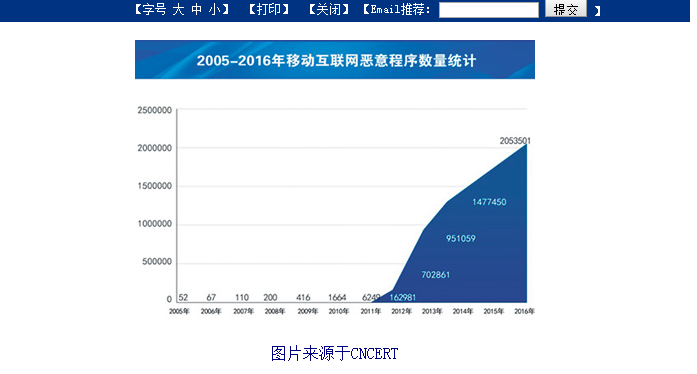 APP"越界索权"该治治了 使用户信息安全有隐患