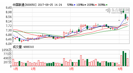 中国联通混改方案落地后“首次亮相”:结盟BAT华为等成立物联网产业联盟