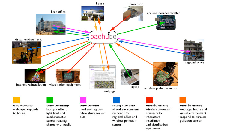 联通混改“第一炮”瞄准物联网 与BAT成为利益共同体