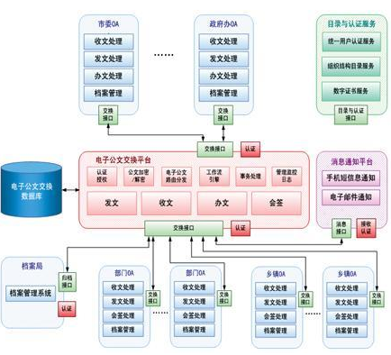 汕头市电子政务研究和“十三五”规划出台