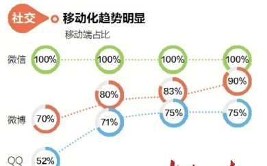 “流量一族”的你,生活更美好还是更焦虑了?