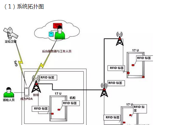 物联网应用案例∣水力电力巡检