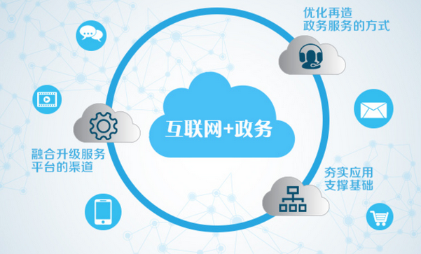 电子政务应用系统面临的安全问题