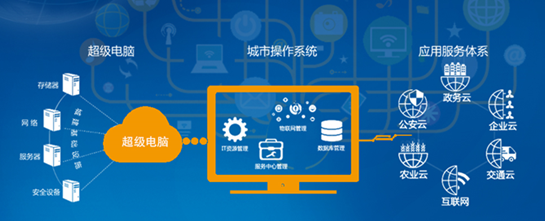 惠民利企服政 互联网+数据驱动智慧城市生态建设