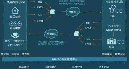 金山云黄国华:如何利用云计算赋能医疗行业