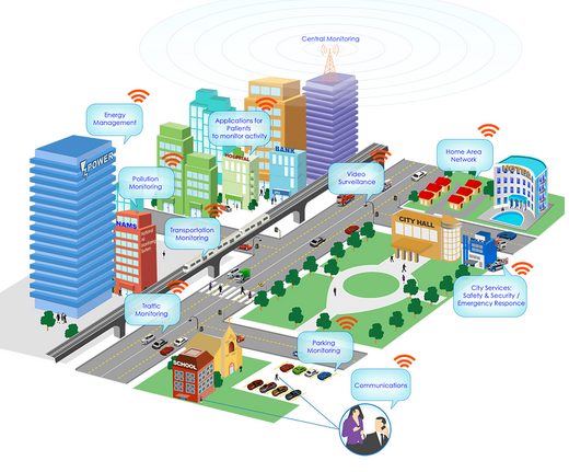 宁波部署新型智慧城市建设