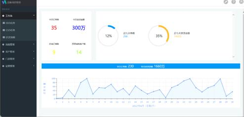 DMChain聚焦AI+区块链打造全新反欺诈方式,大幅度降低风险