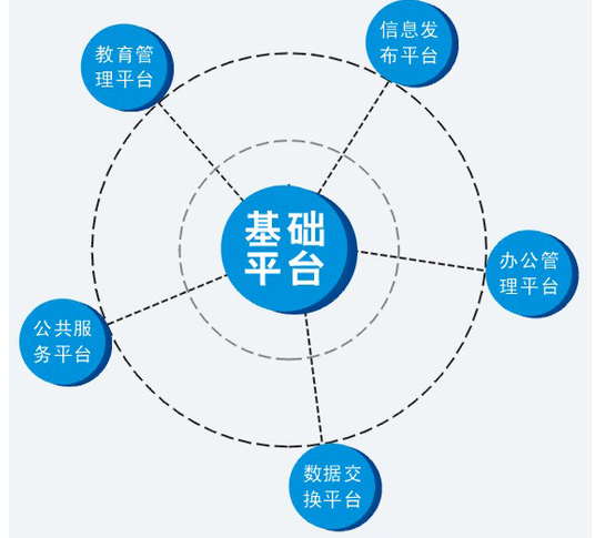 东营市召开电子政务外网网络安全培训会议