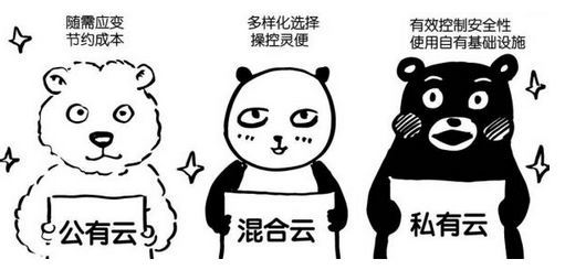 云存储基础架构决策:公有云VS私有云