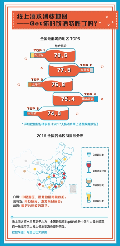 国人喝酒谁最牛？川人雄踞全国酒王宝座